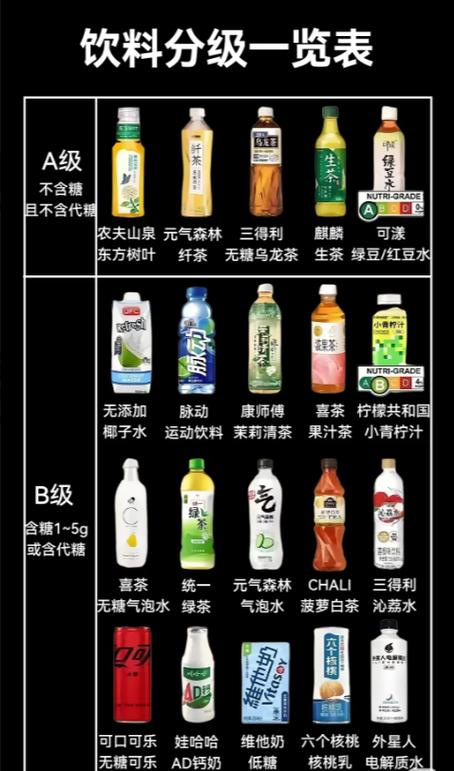 但喝下去是解渴还是伤身?得看看你手里的饮料到底属于哪一级